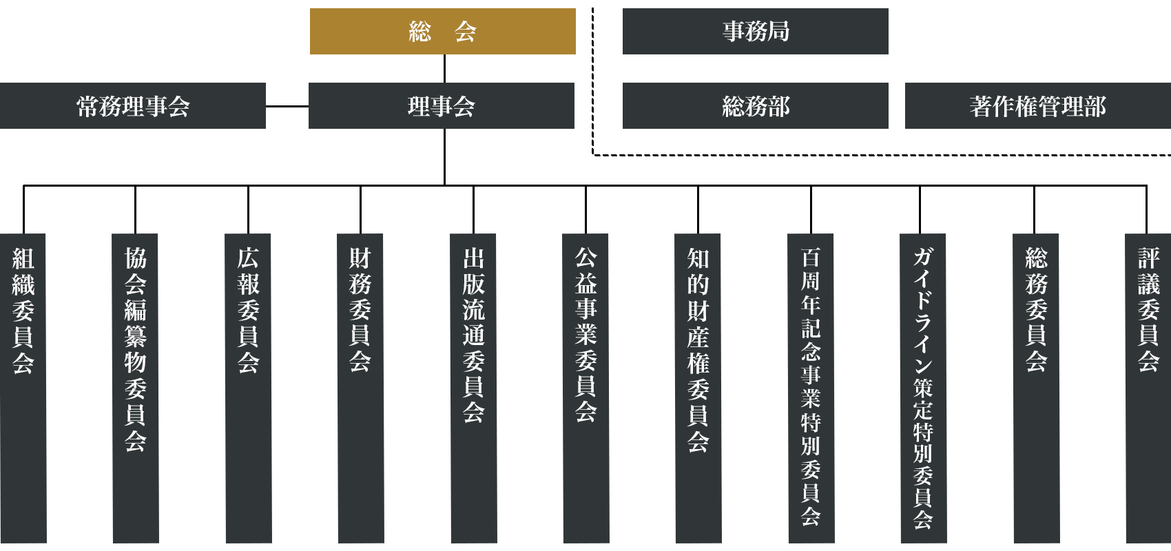 組織図